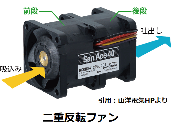 二重反転ファン
