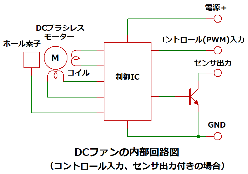DCファンの内部回路図