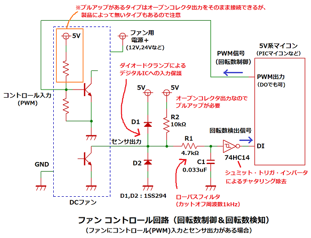 DCファンのコントロール回路