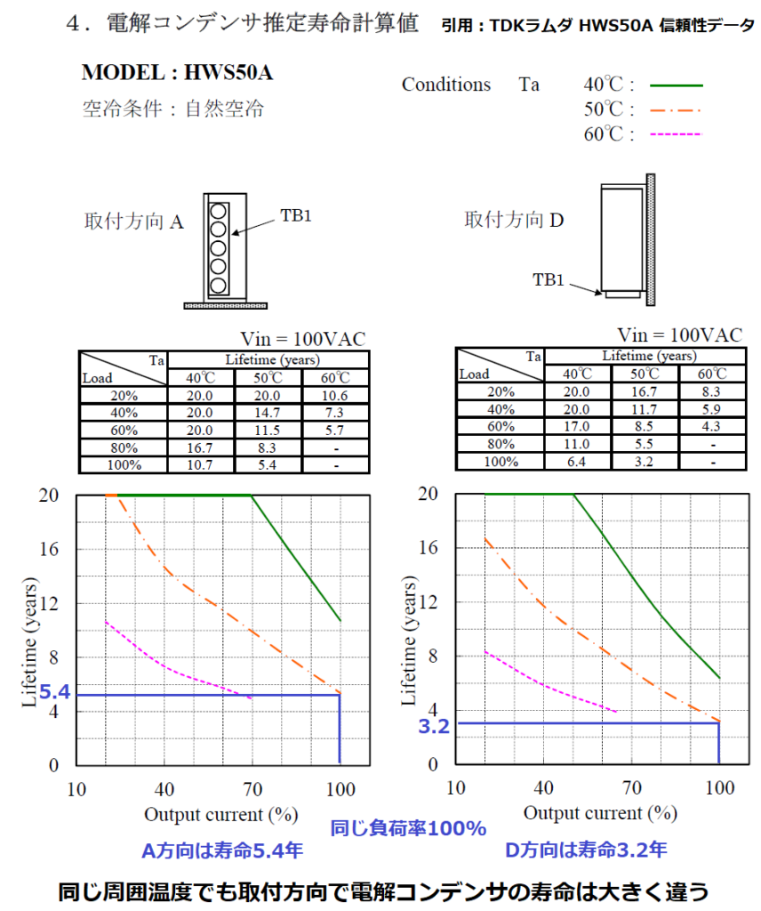 電解コンデンサの温度寿命