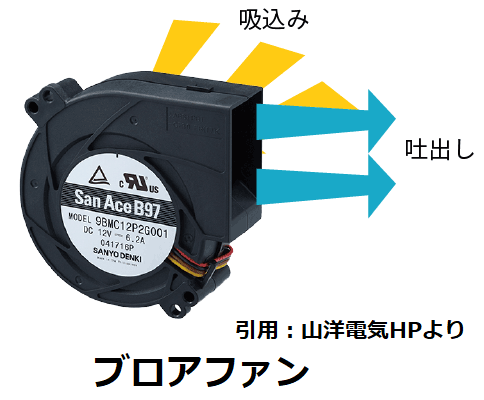 ブロアファン