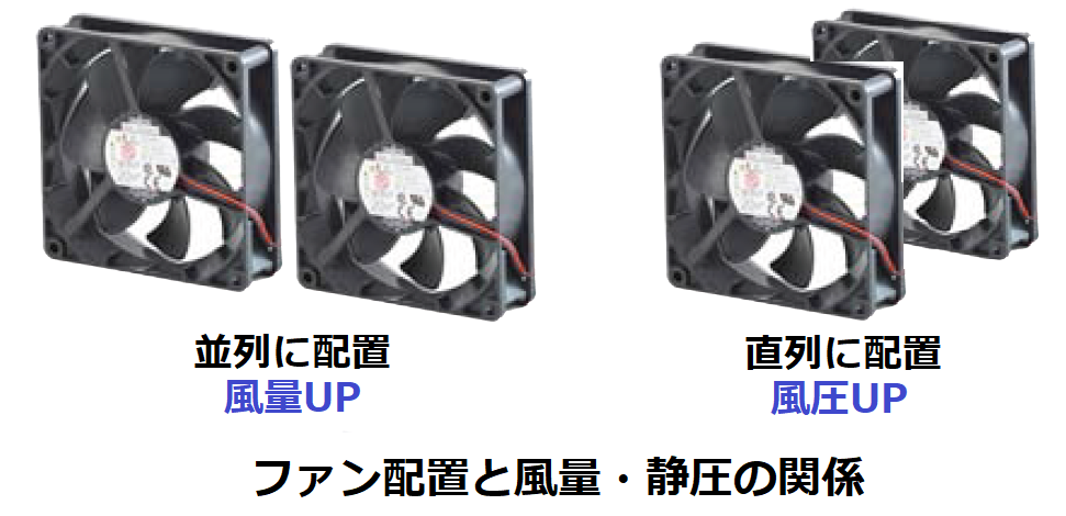ファン配置と風量・静圧の関係