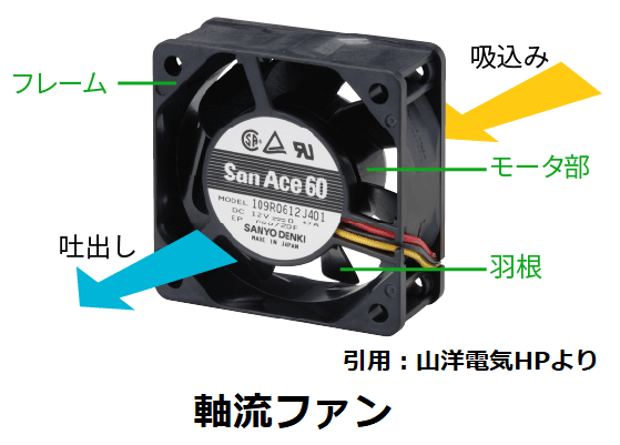 軸流ファン