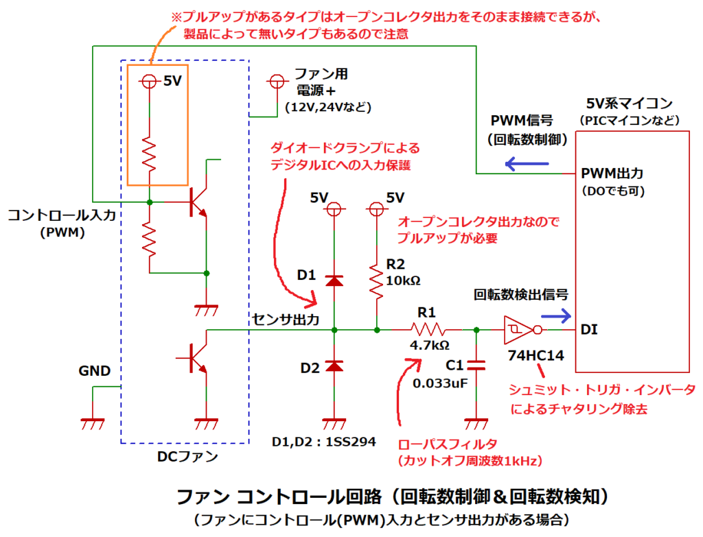 ファンコントロール回路（回転数制御＆回転数検知）