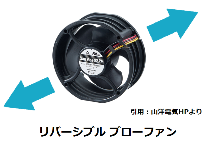 リバーシブルブローファン