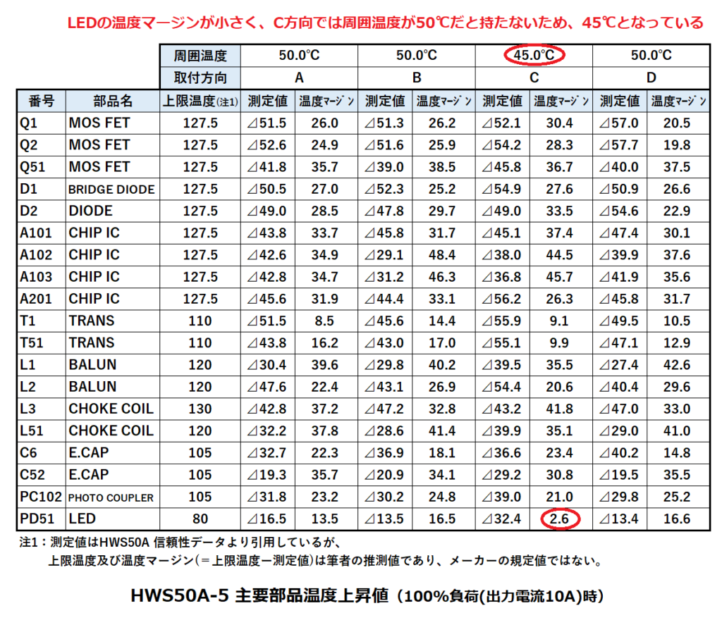 HWS50A 主要部品温度上昇値