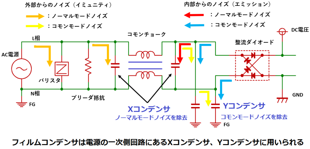 XコンデンサとYコンデンサ