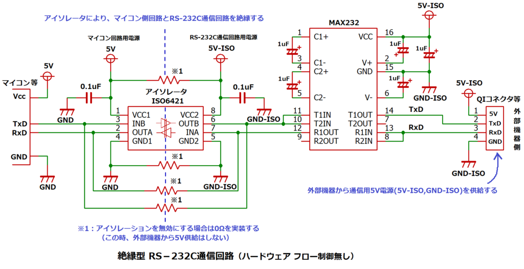 絶縁型RS-232C通信回路