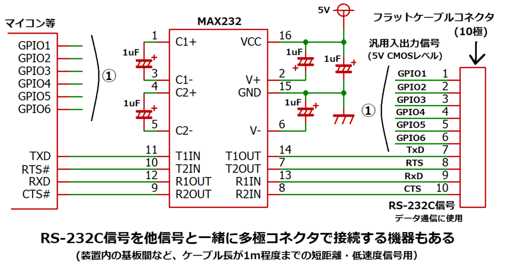 RS-232C信号を他信号と一緒に多極コネクタで接続する例