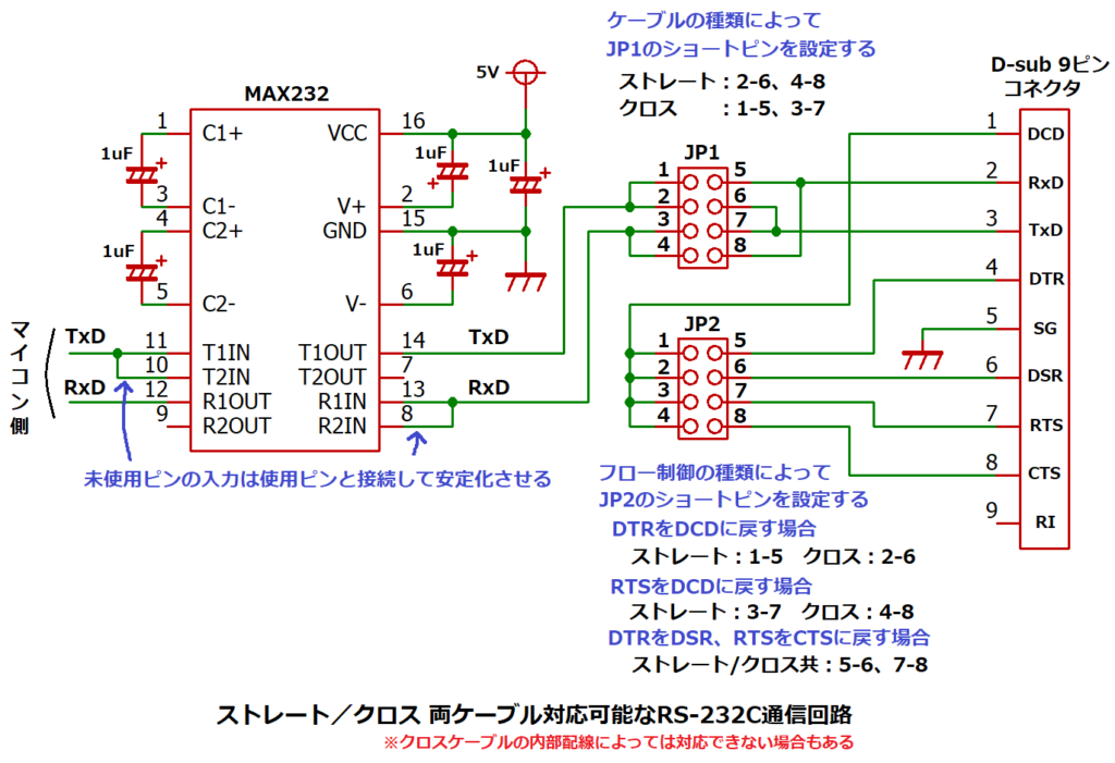 ストレート／クロス 両ケーブル対応可能なRS-232C通信回路