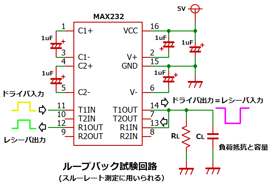 MAX232のループバック試験回路