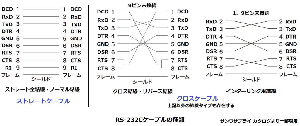 RS-232Cケーブルの種類