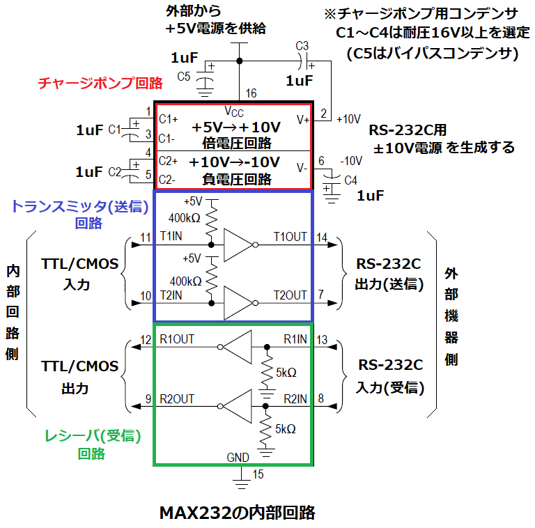 MAX232の内部回路
