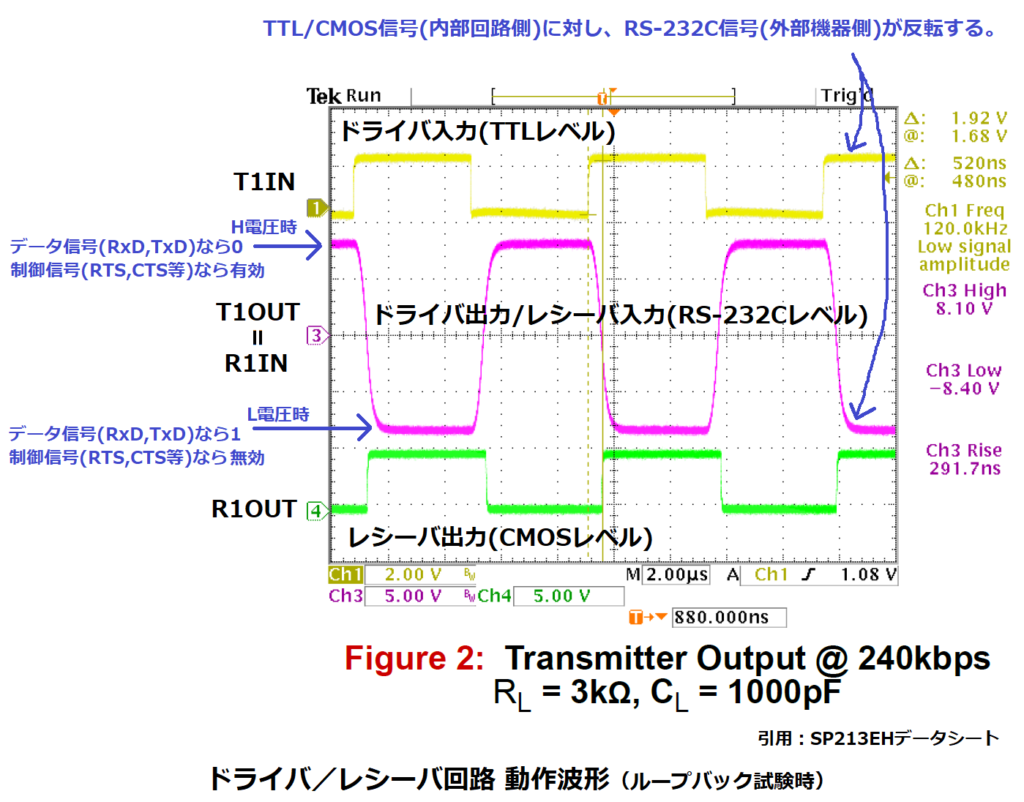 RS-232C信号波形