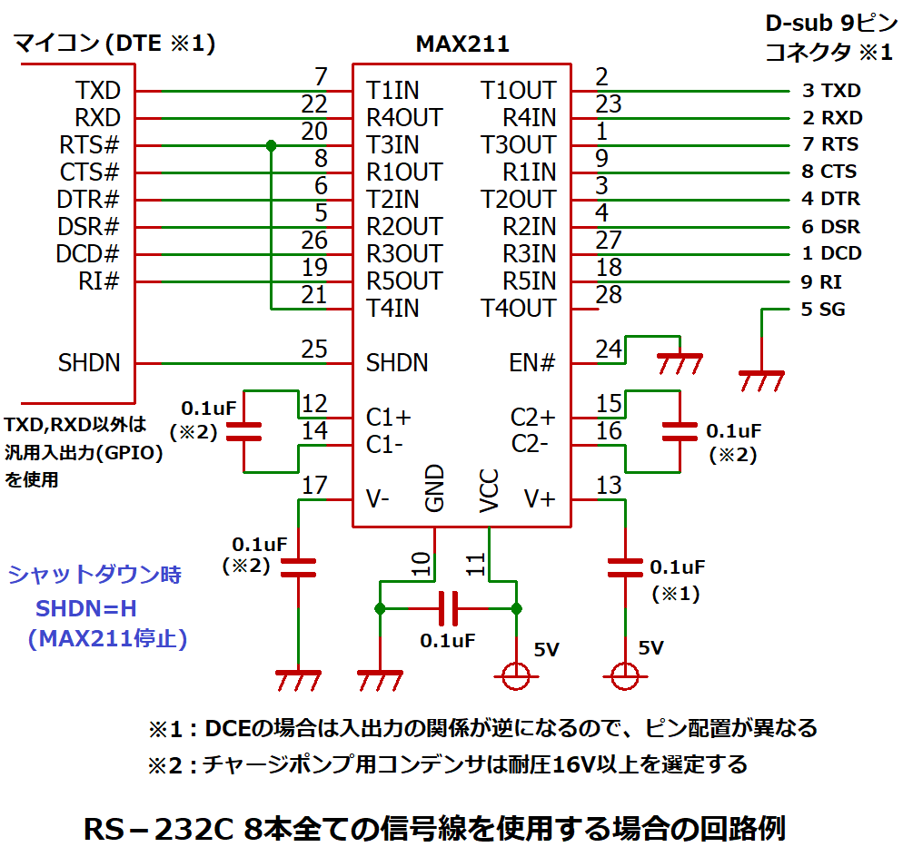 RS-232Cのフル規格通信回路