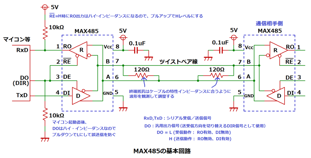 MAX485の基本回路