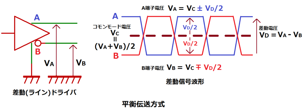 平衡伝送方式