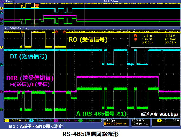 RS-485通信波形