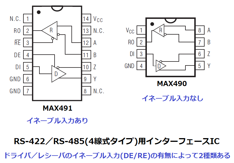 RS-422/RS-485（4線式タイプ）用インターフェースIC