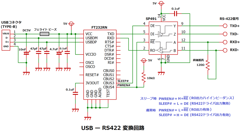 USB-RS422変換回路