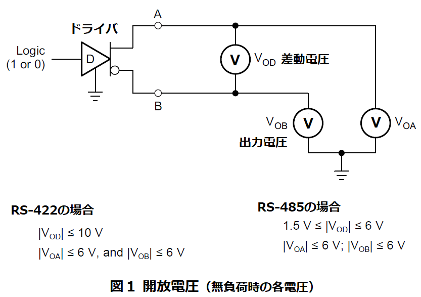 RS-422/485の開放電圧