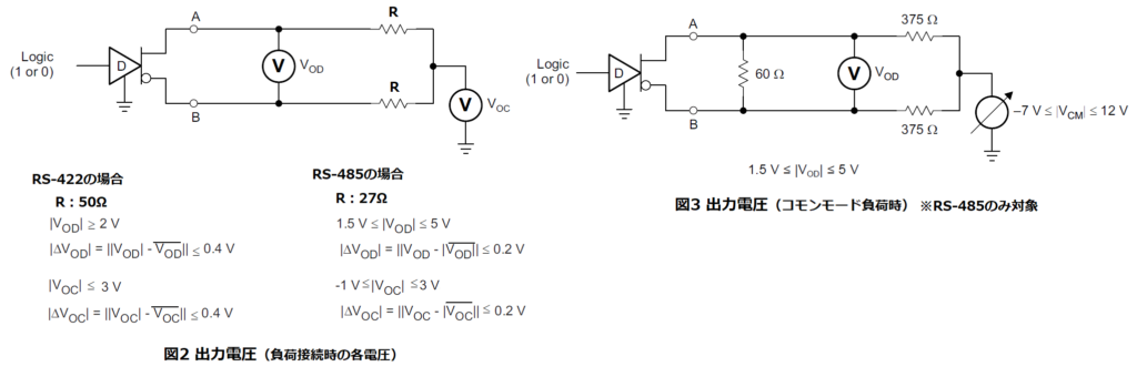 RS-422/485の出力電圧