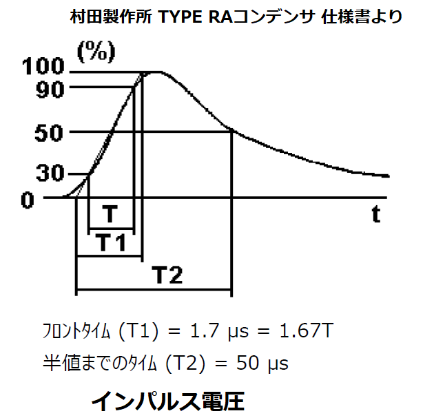 インパルス電圧波形