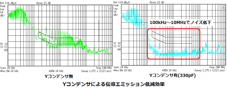 Yコンデンサのノイズ低減効果