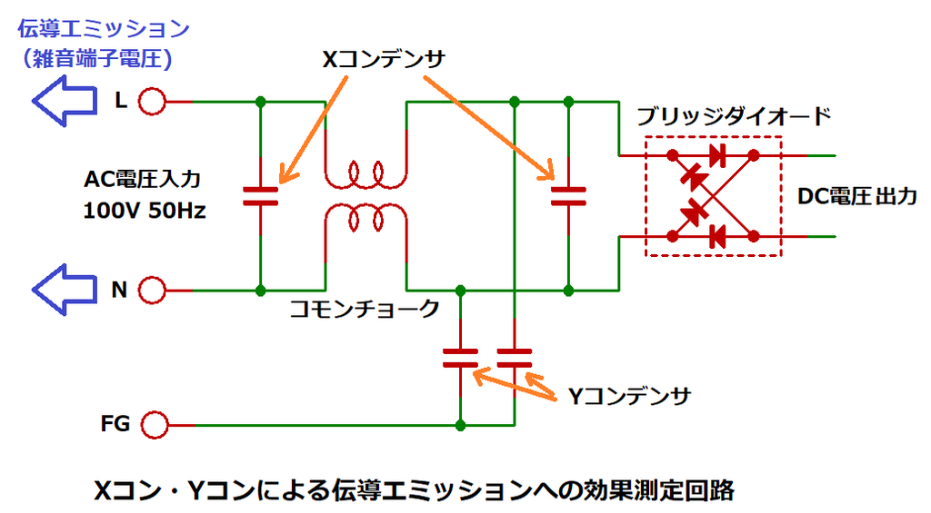 Xコン、Yコンによる伝導エミッションへの効果測定回路