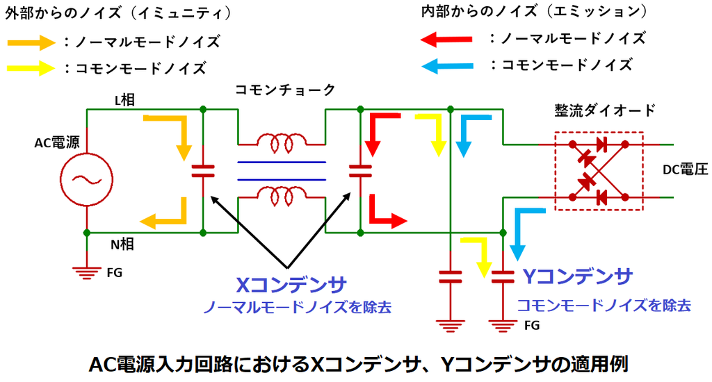 AC電源入力回路におけるXコンデンサ、Yコンデンサの適用例