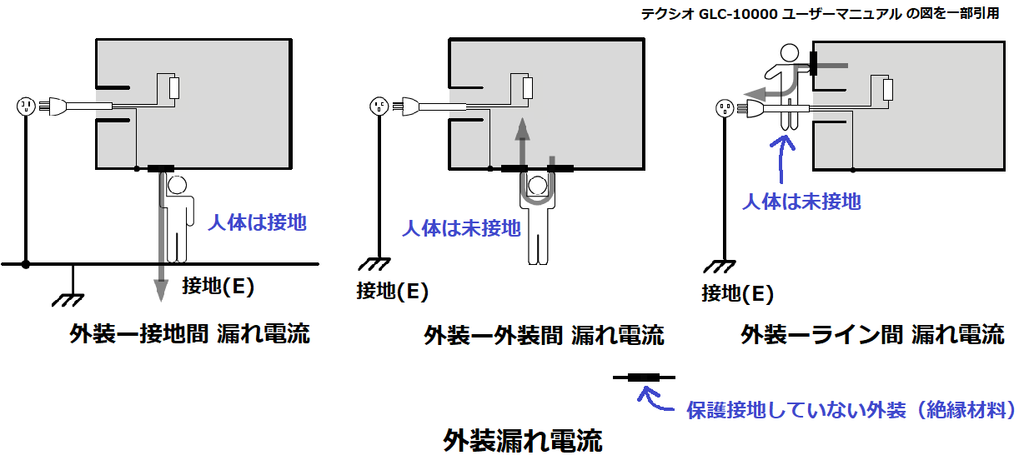 外装漏れ電流