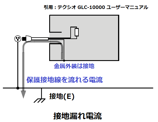 接地漏れ電流