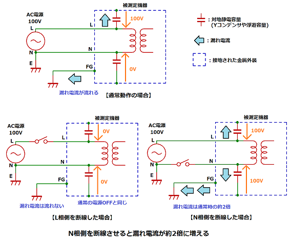 単一故障状態における漏れ電流の違い